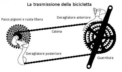 trasmissione bicicletta